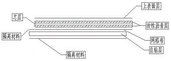 Modified asphalt waterproof coiled material as well as structure and construction technology thereof