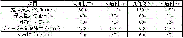 Modified asphalt waterproof coiled material as well as structure and construction technology thereof