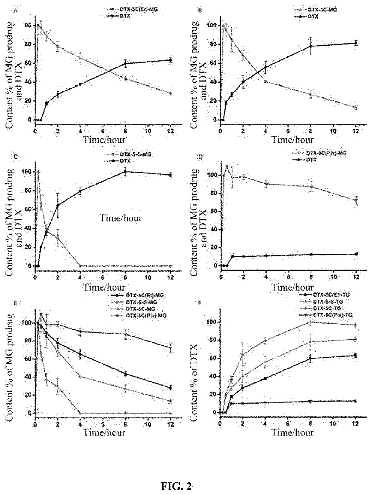 Lymphatic mediated transport-based triglyceride prodrug, and preparation method therefor