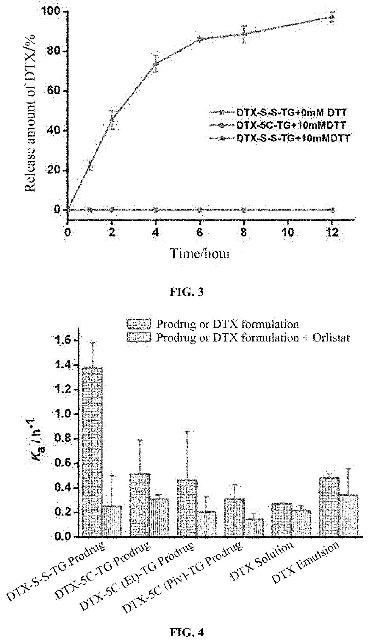 Lymphatic mediated transport-based triglyceride prodrug, and preparation method therefor