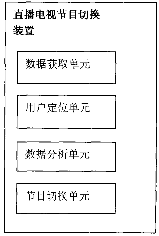 Method and device for reserving and switching direct broadcast TV program via mobile terminal