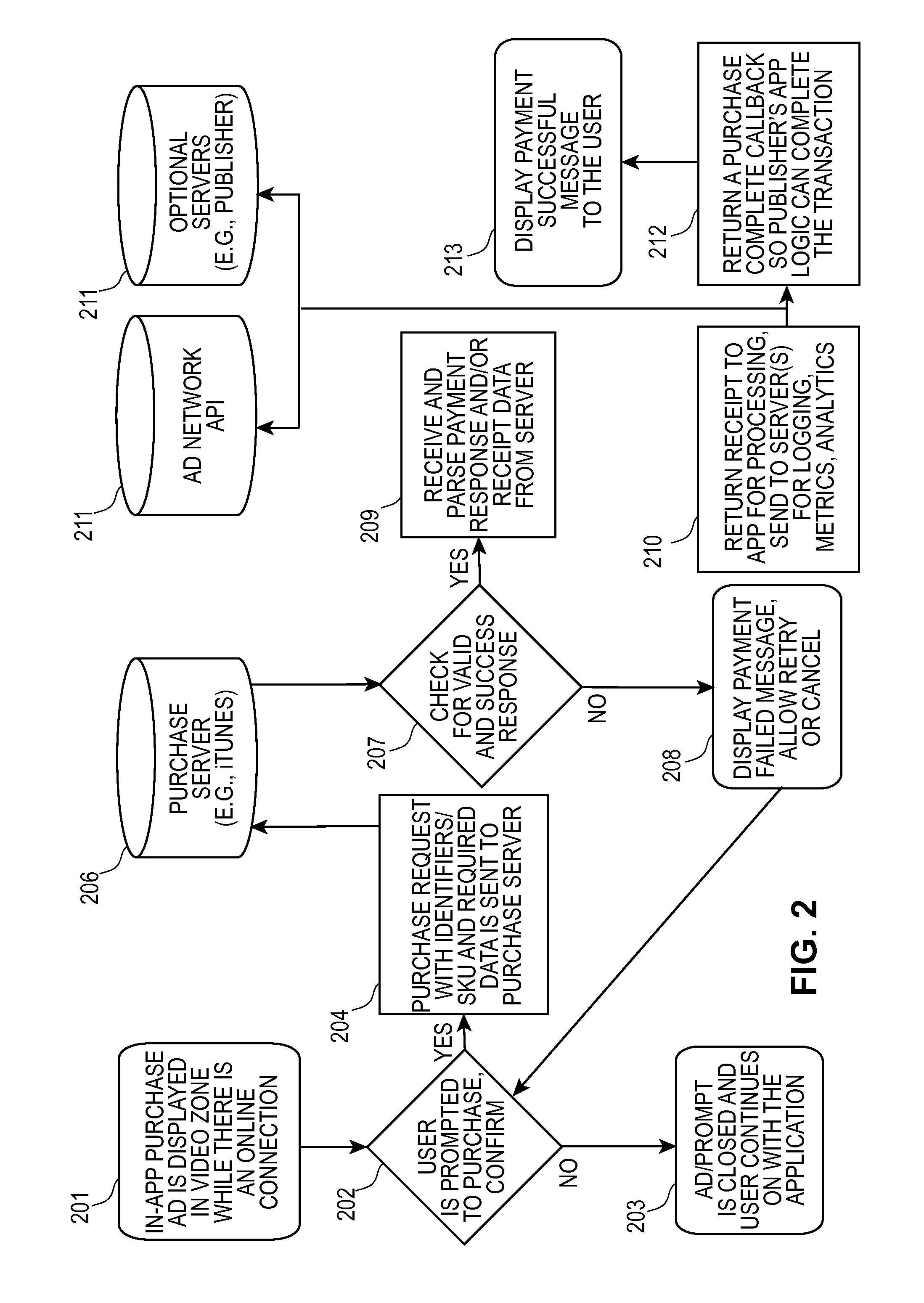 Videos for In Application Purchases and Rewards for Sharing Same through Social Media and Video Advertising for Reengagement