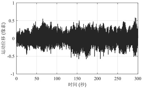 A cable force measurement method based on edge recognition in computer vision