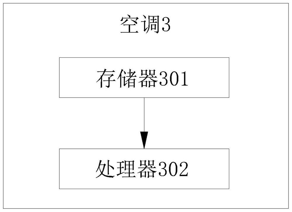 Air conditioner defrosting control method and device and air conditioner