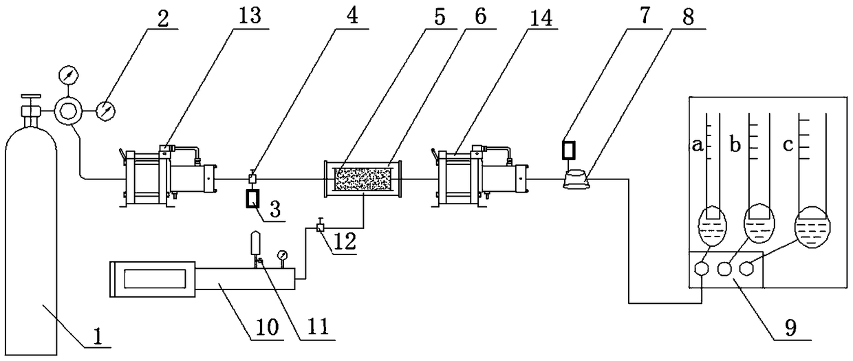 A calibration method based on core gas permeability measuring device