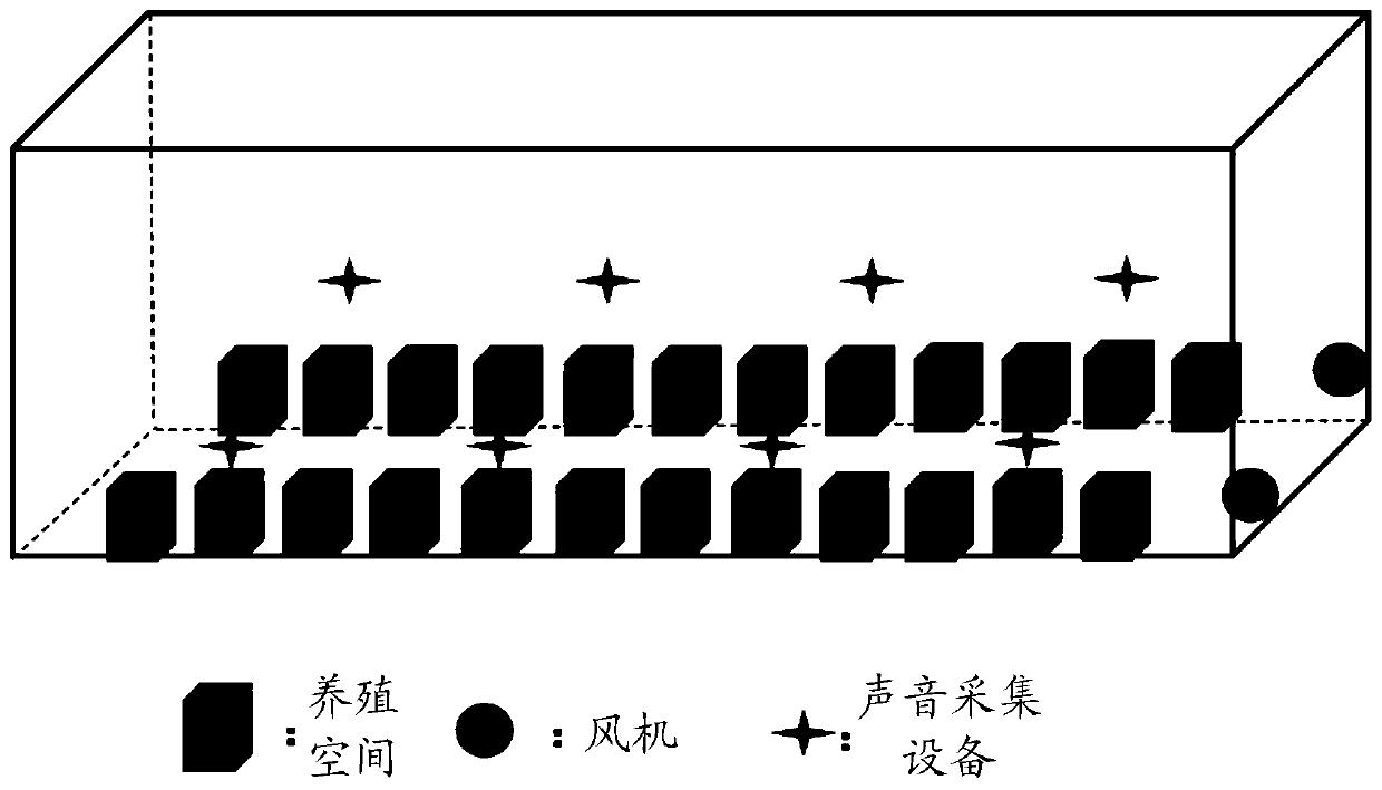 Abnormal sound monitoring method and system used in livestock farm