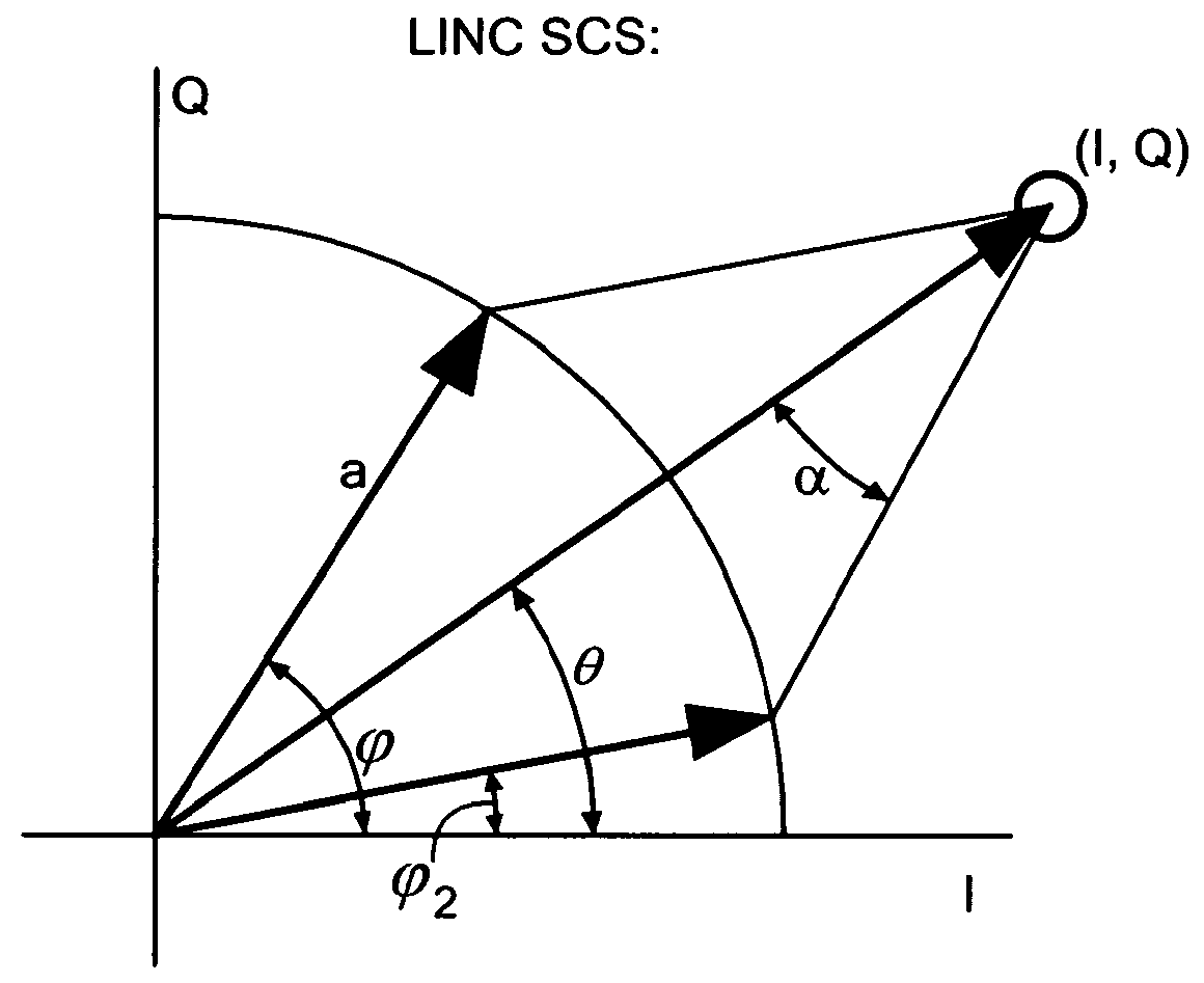 Hardware-efficient signal-component separator for outphasing power amplifiers