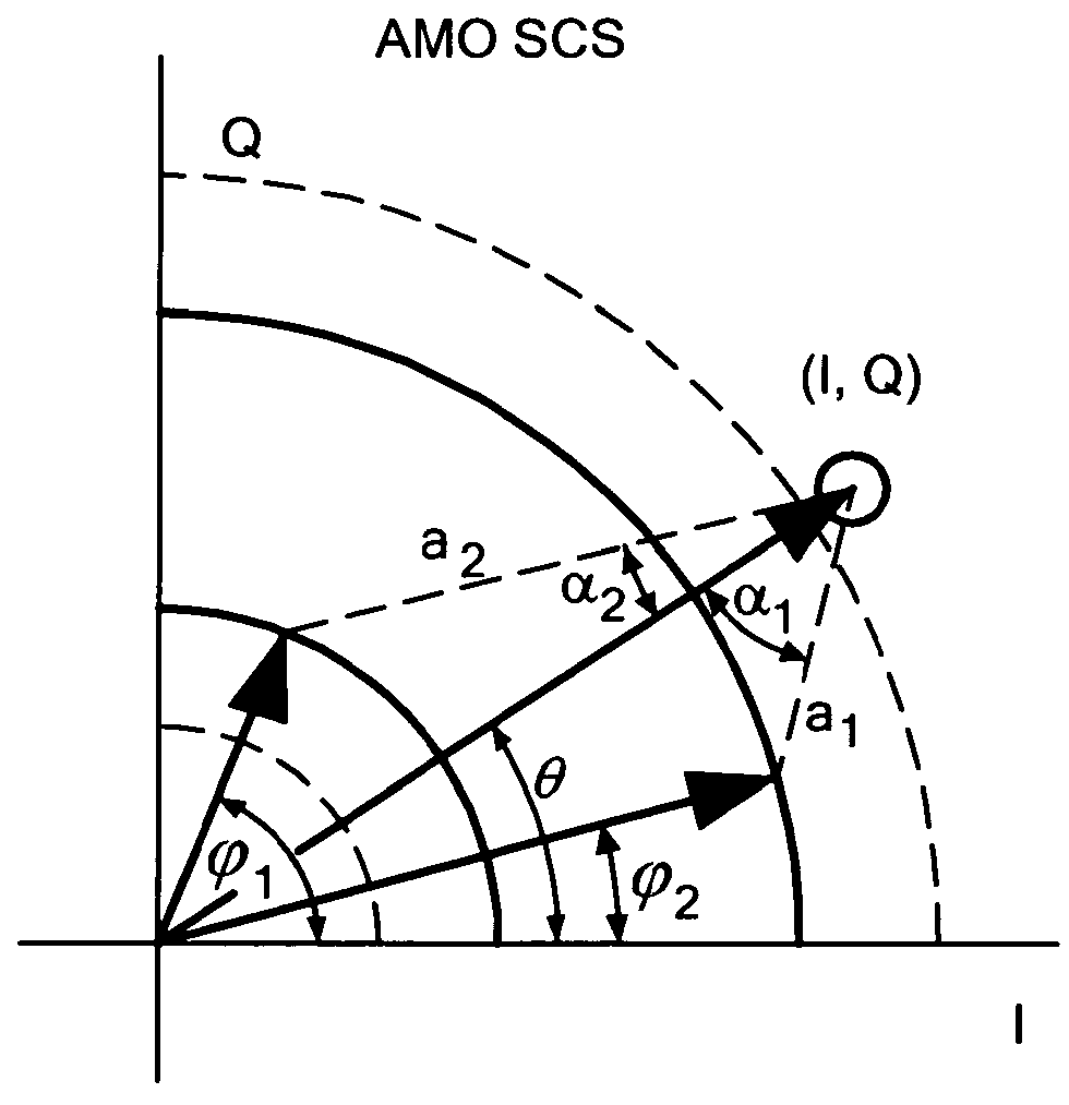 Hardware-efficient signal-component separator for outphasing power amplifiers