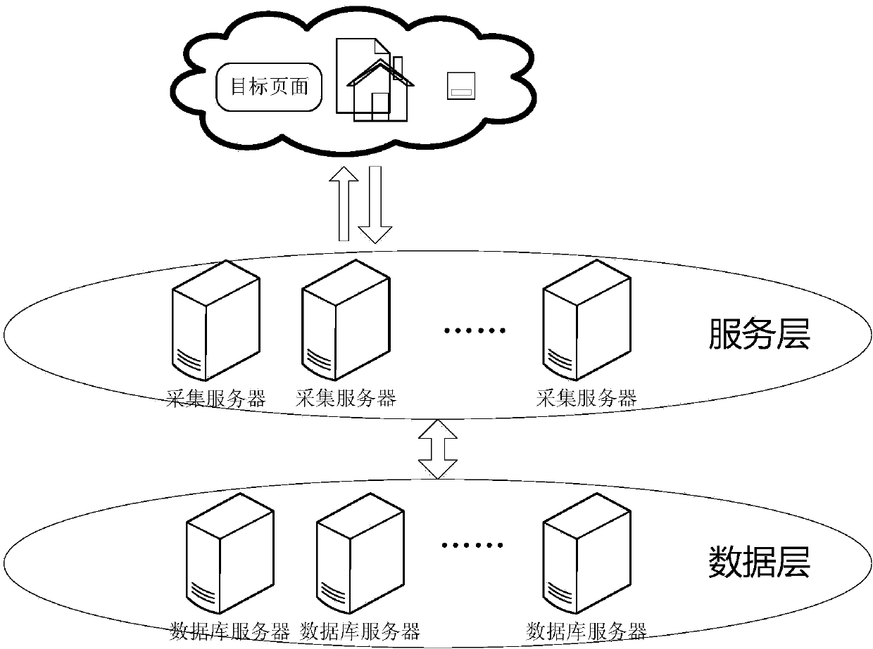 Webpage information extraction method and device based on http protocol