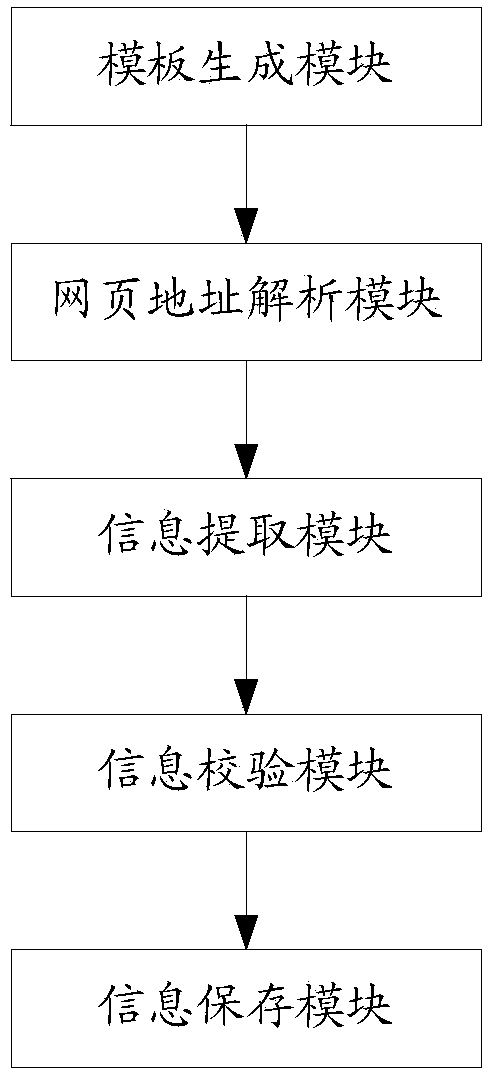 Webpage information extraction method and device based on http protocol