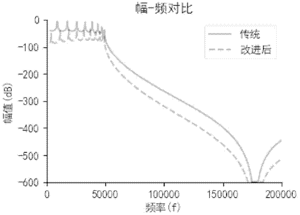 Diagnosis system and method for fault classification and positioning of transformer winding