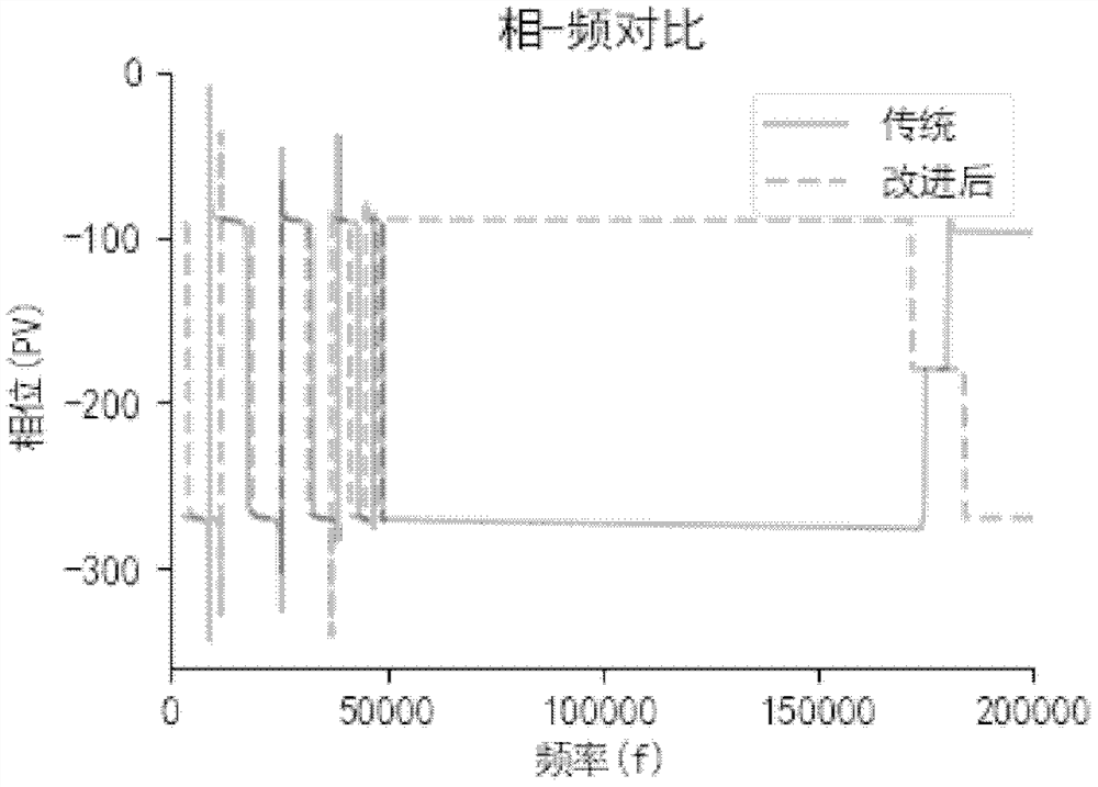 Diagnosis system and method for fault classification and positioning of transformer winding