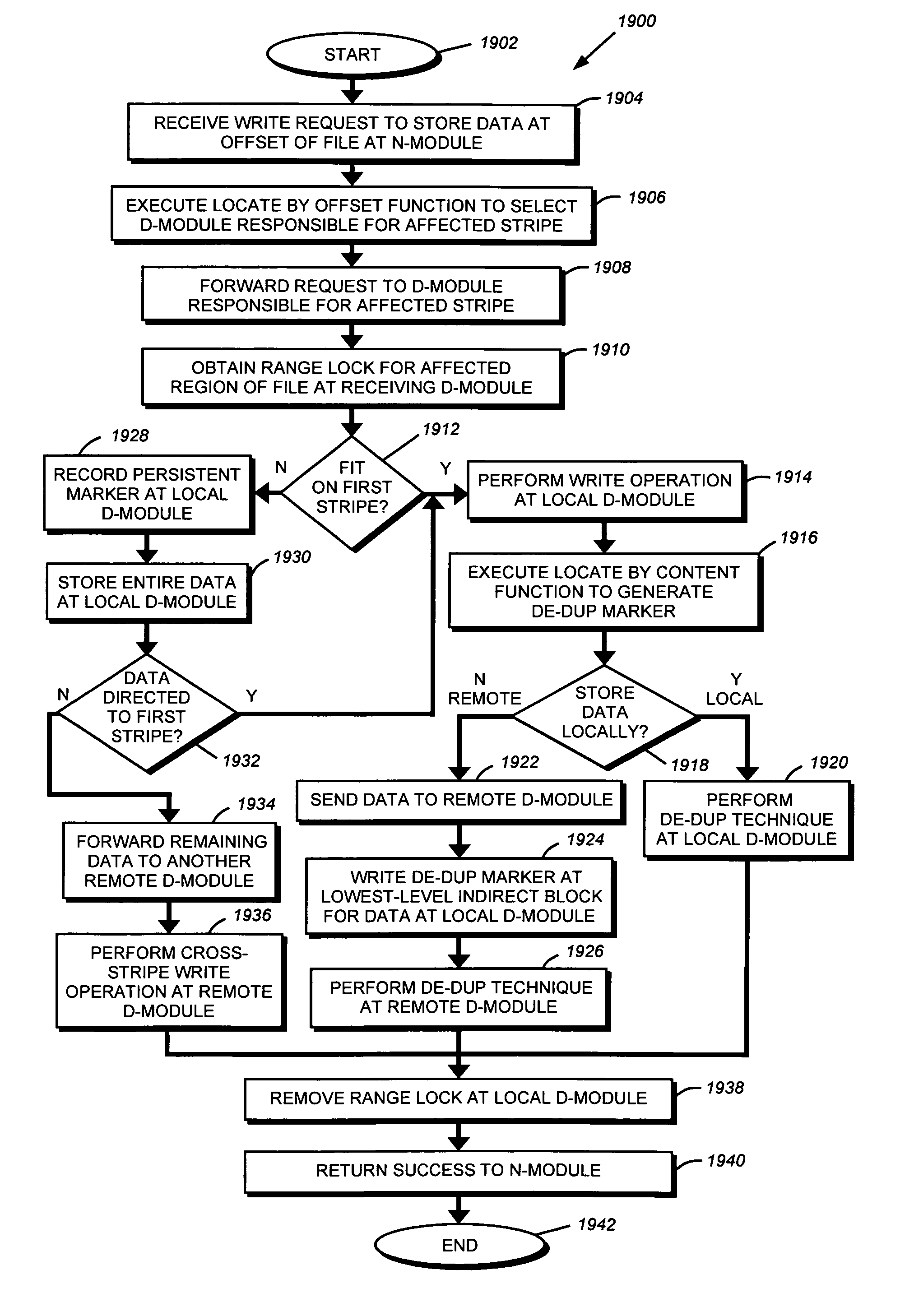 System and method for enabling de-duplication in a storage system architecture