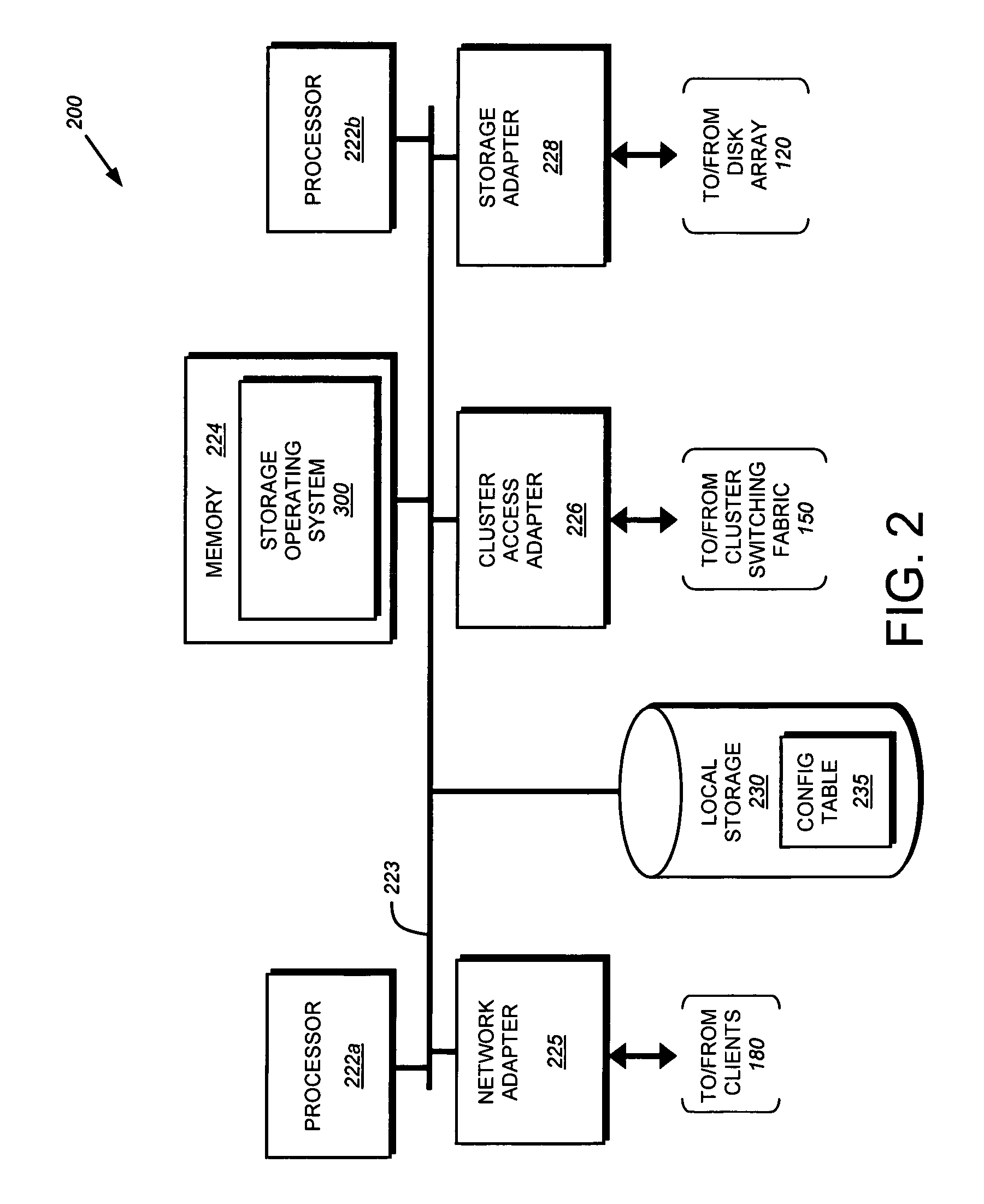 System and method for enabling de-duplication in a storage system architecture
