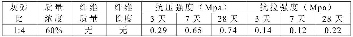 Application of a cemented filling material containing straw fiber in filling mining