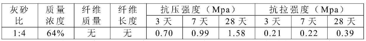 Application of a cemented filling material containing straw fiber in filling mining