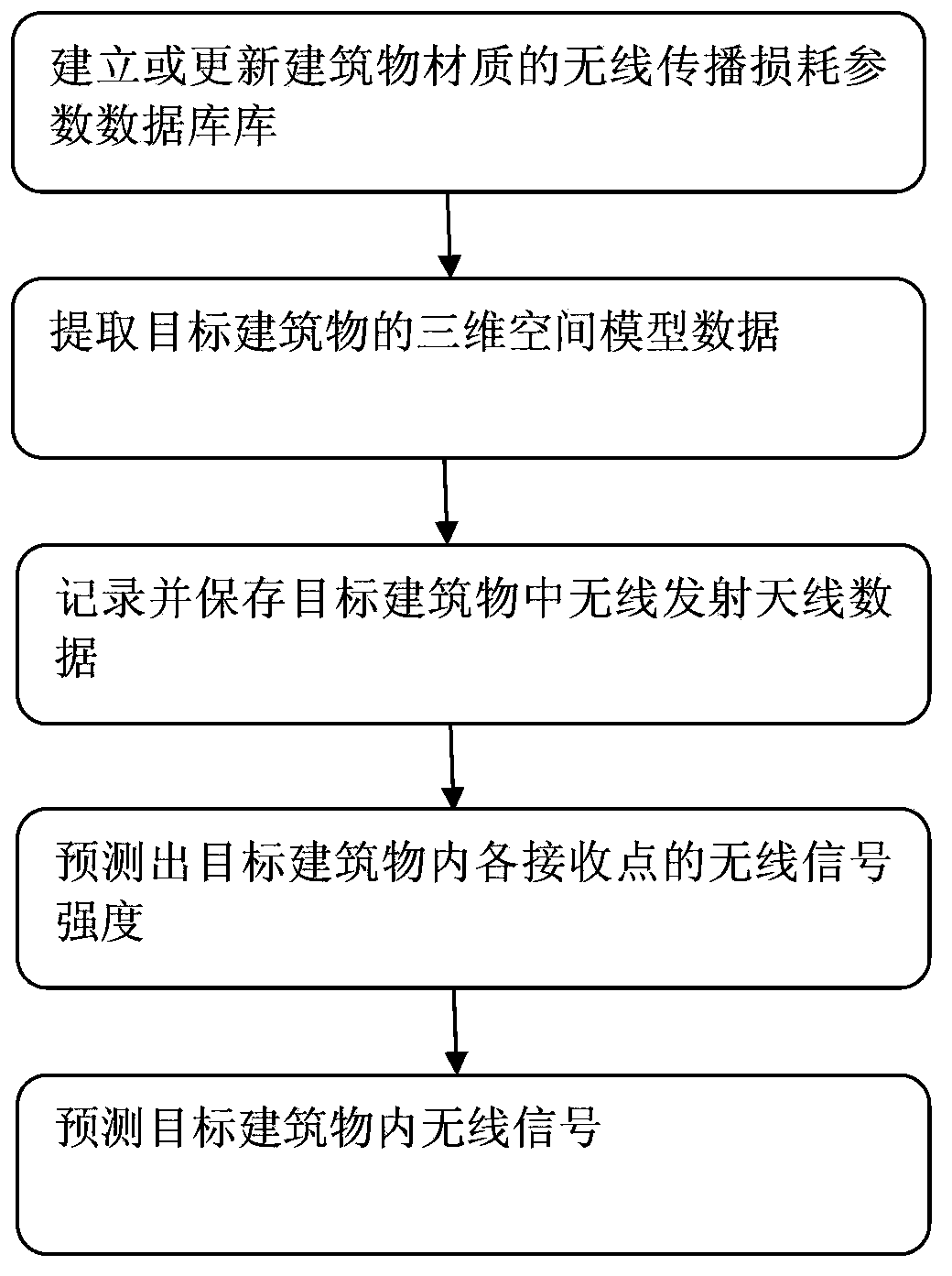 Ray tracing transmission model-based indoor three dimensional space wireless signal predicting method