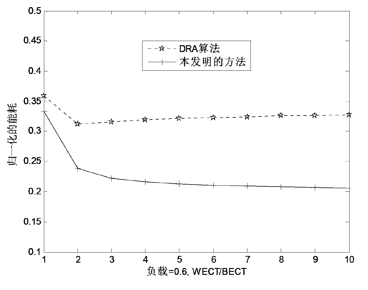 Energy-saving scheduling method suitable for numerical control system periodic tasks