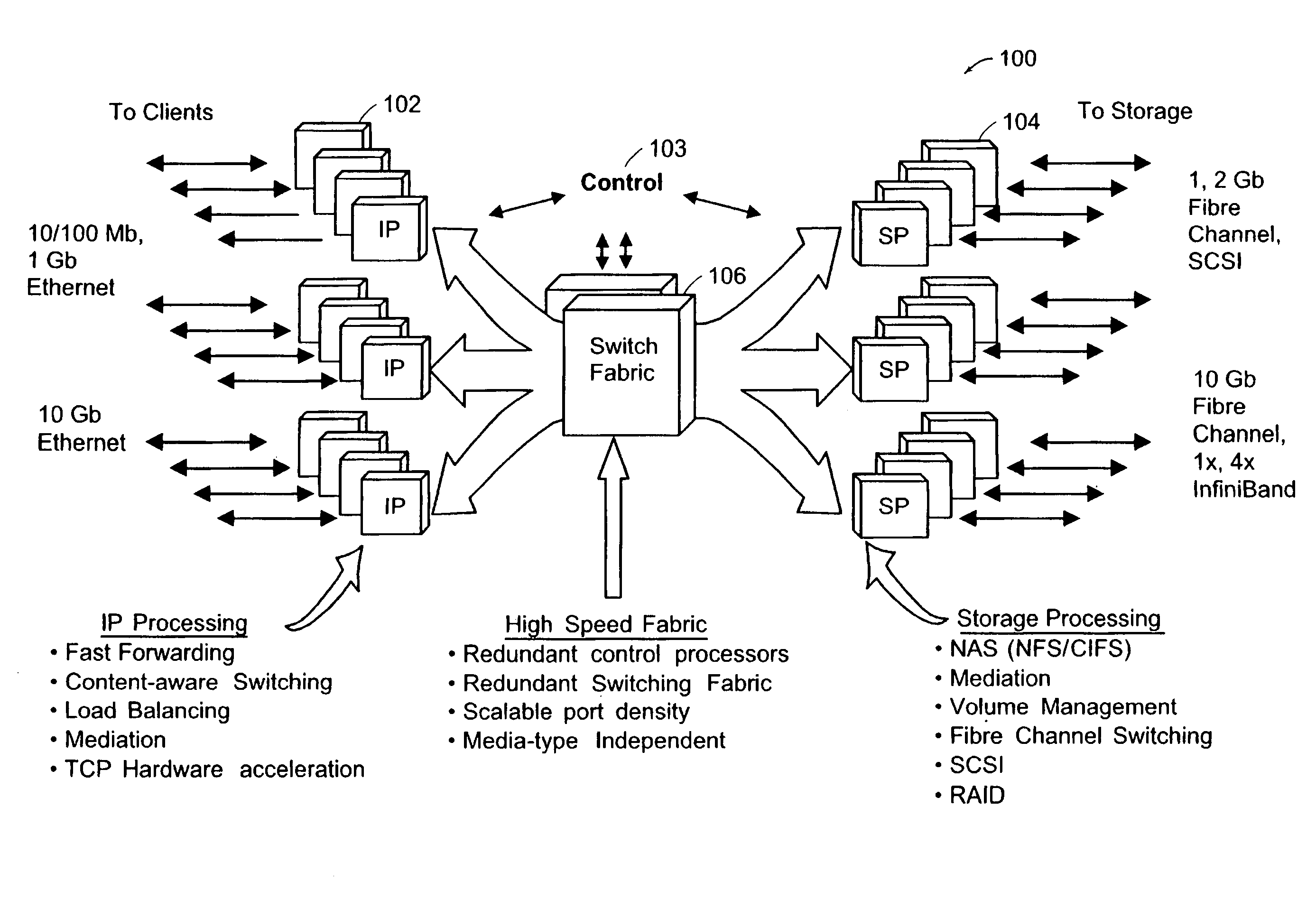 Switching system