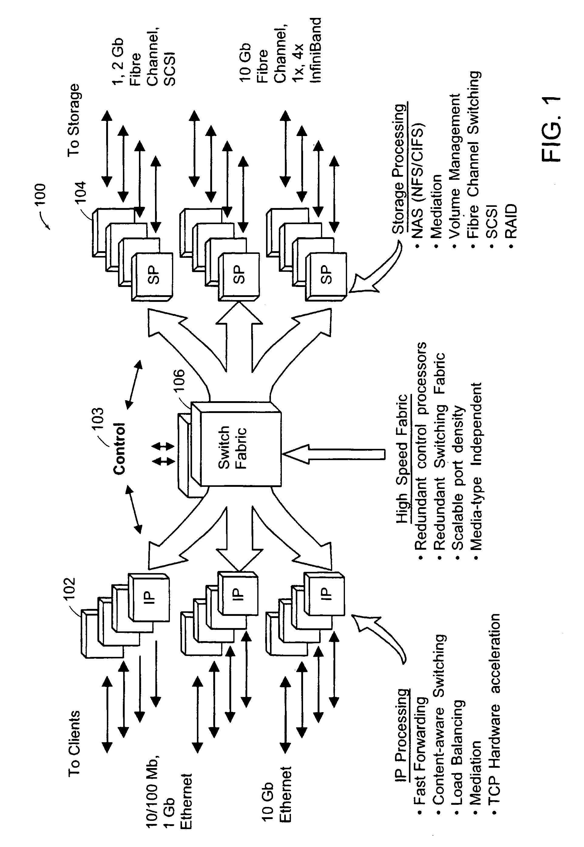 Switching system