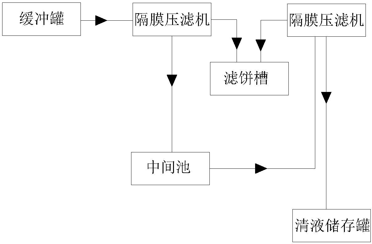 Liquid-vapor vortex phase-change integrated desulfurization and by-product recovery process