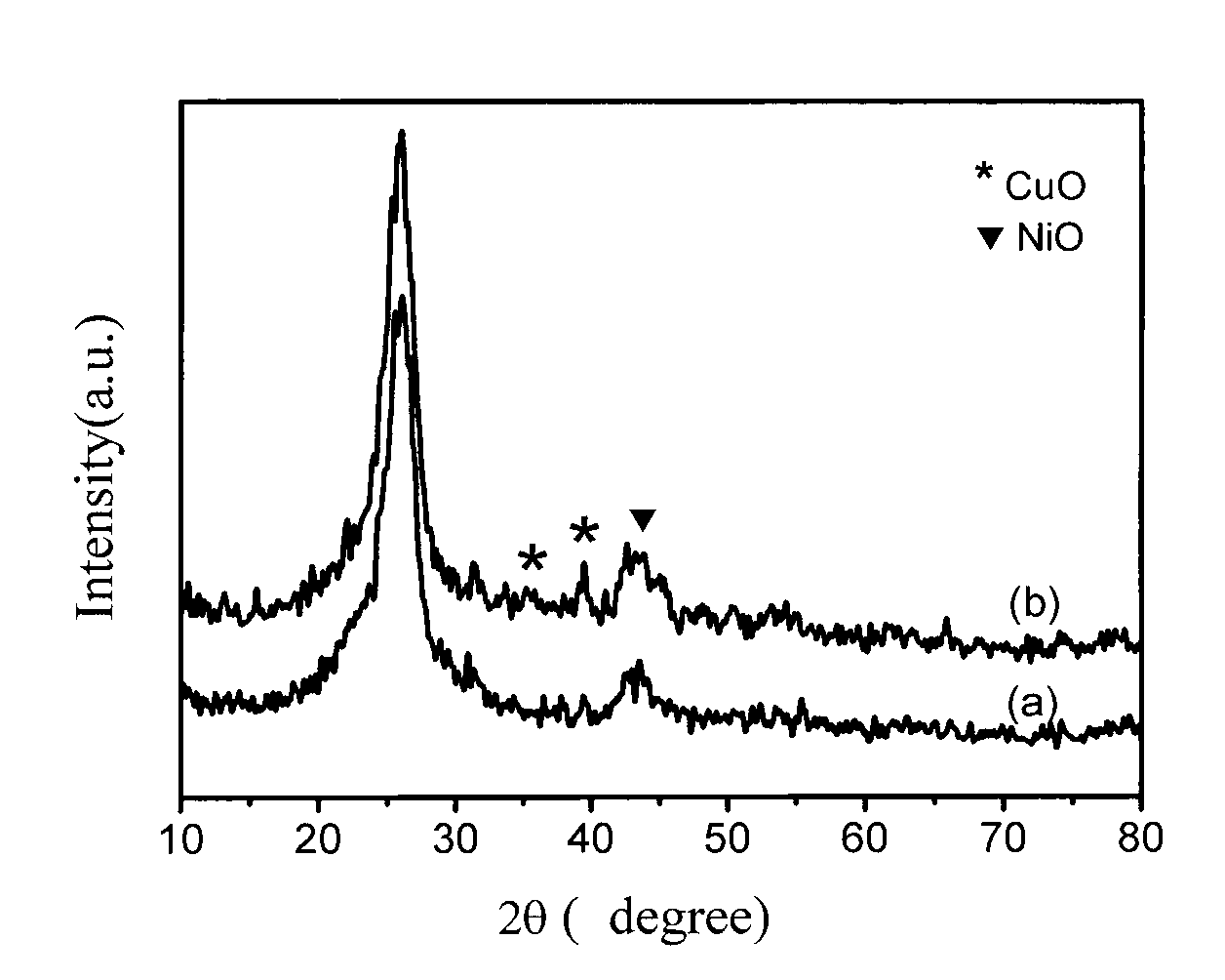 Catalyst for hydrogen production