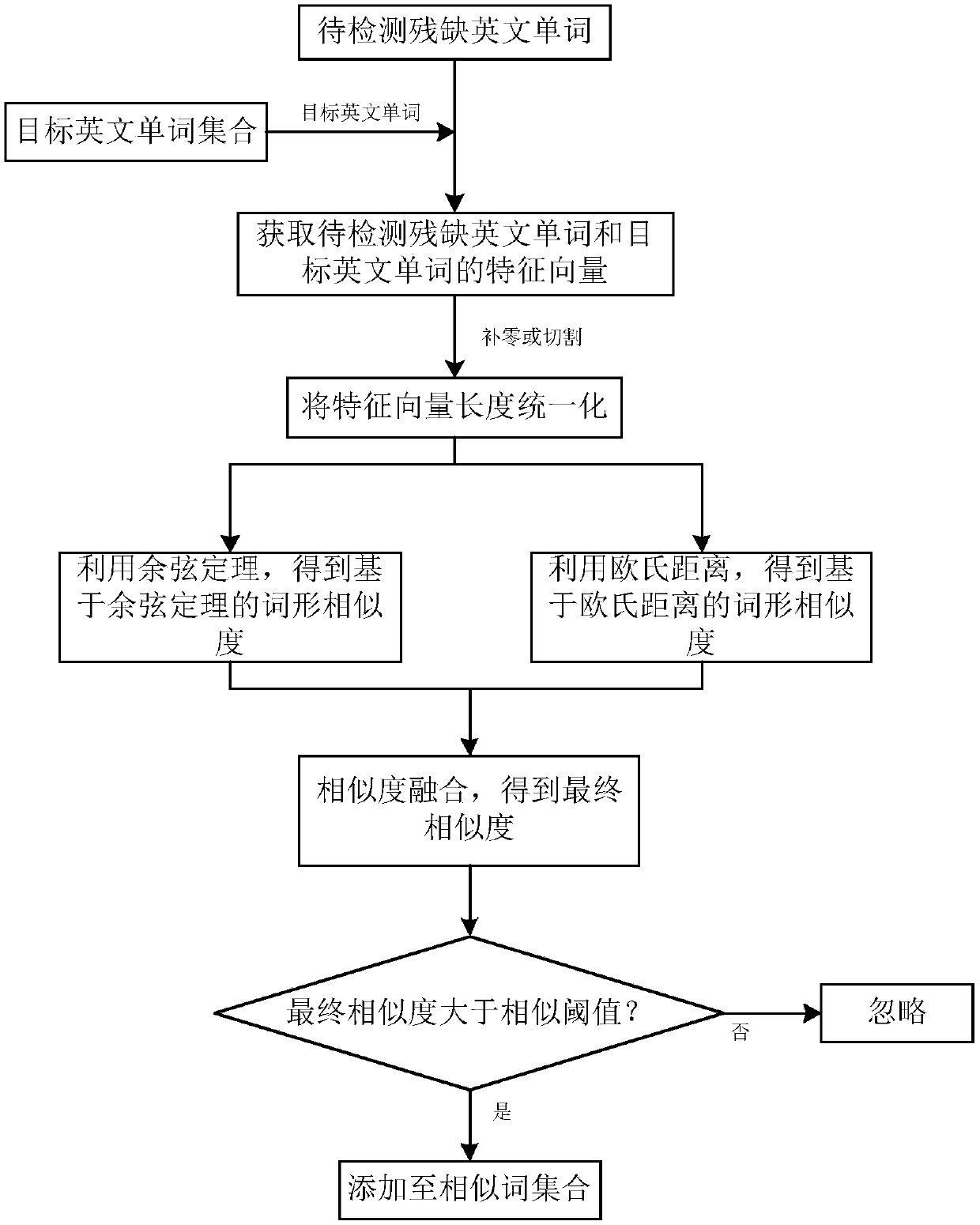 Incomplete English word identification method