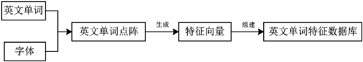 Incomplete English word identification method