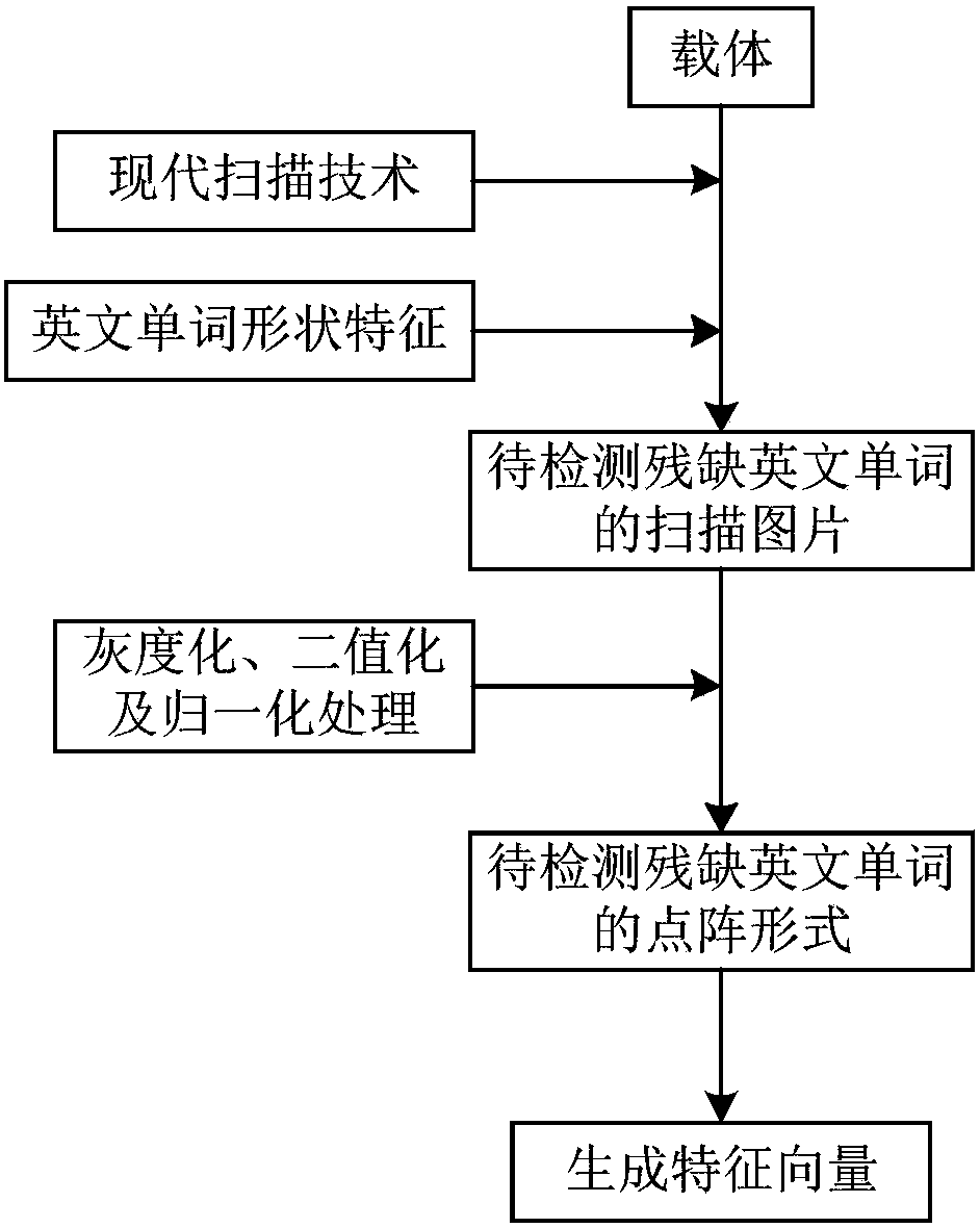 Incomplete English word identification method