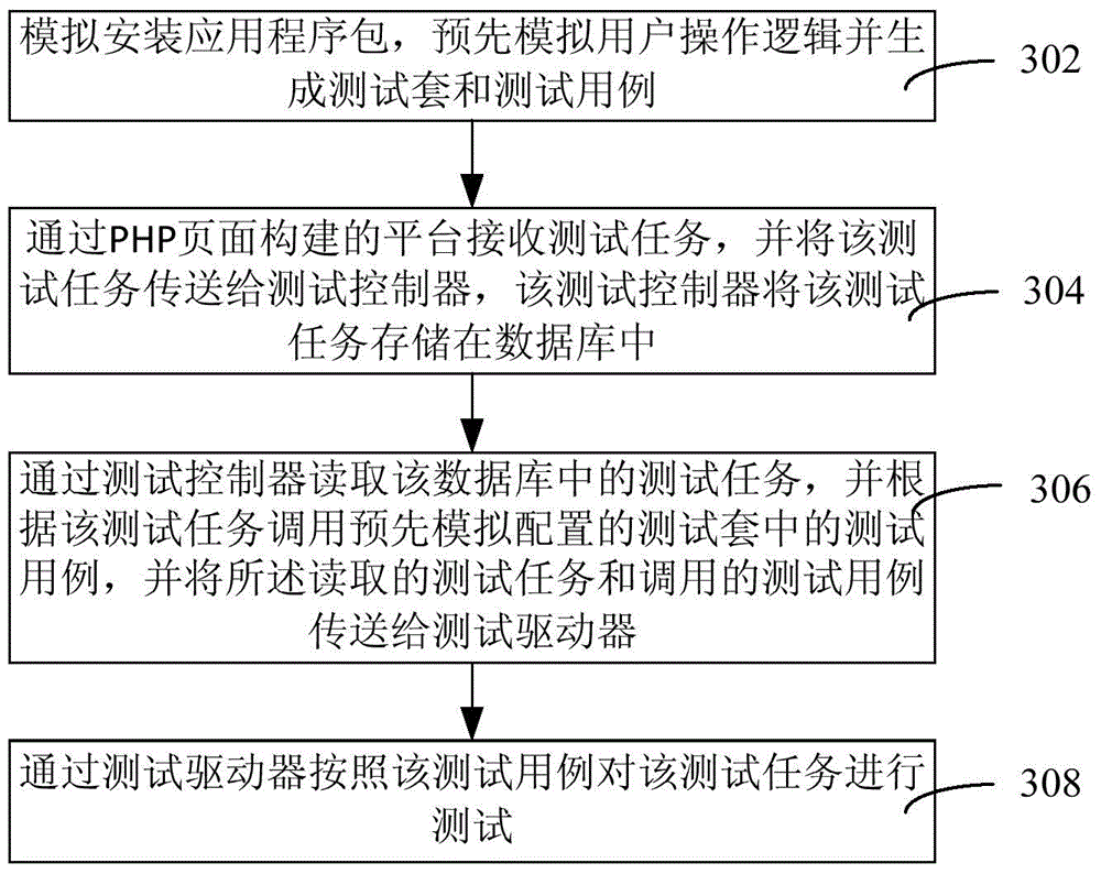 Testing system and method for installation package application