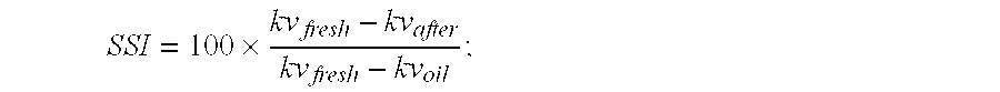 Lubricating oil compositions