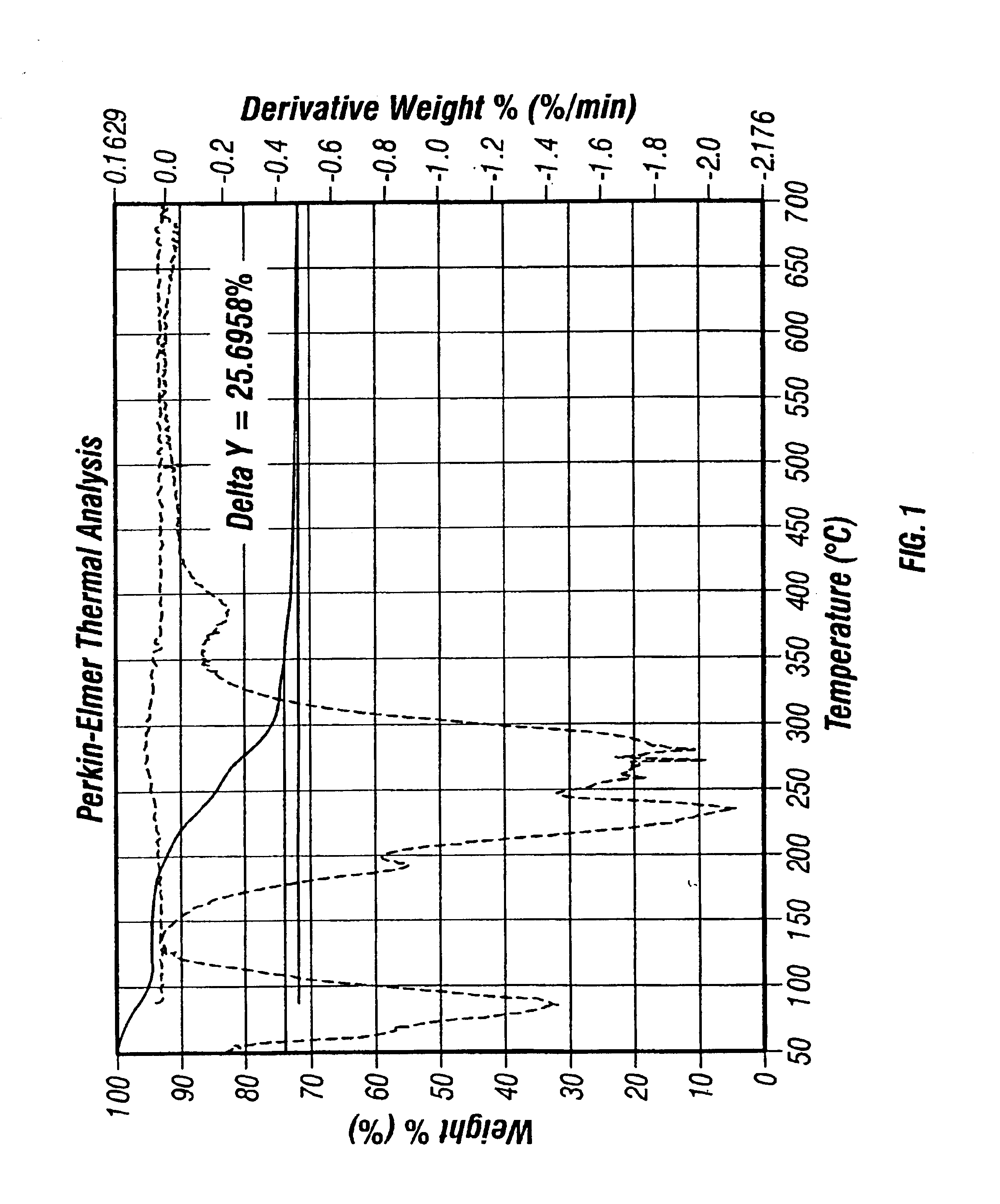 Copper nanocrystals and methods of producing same