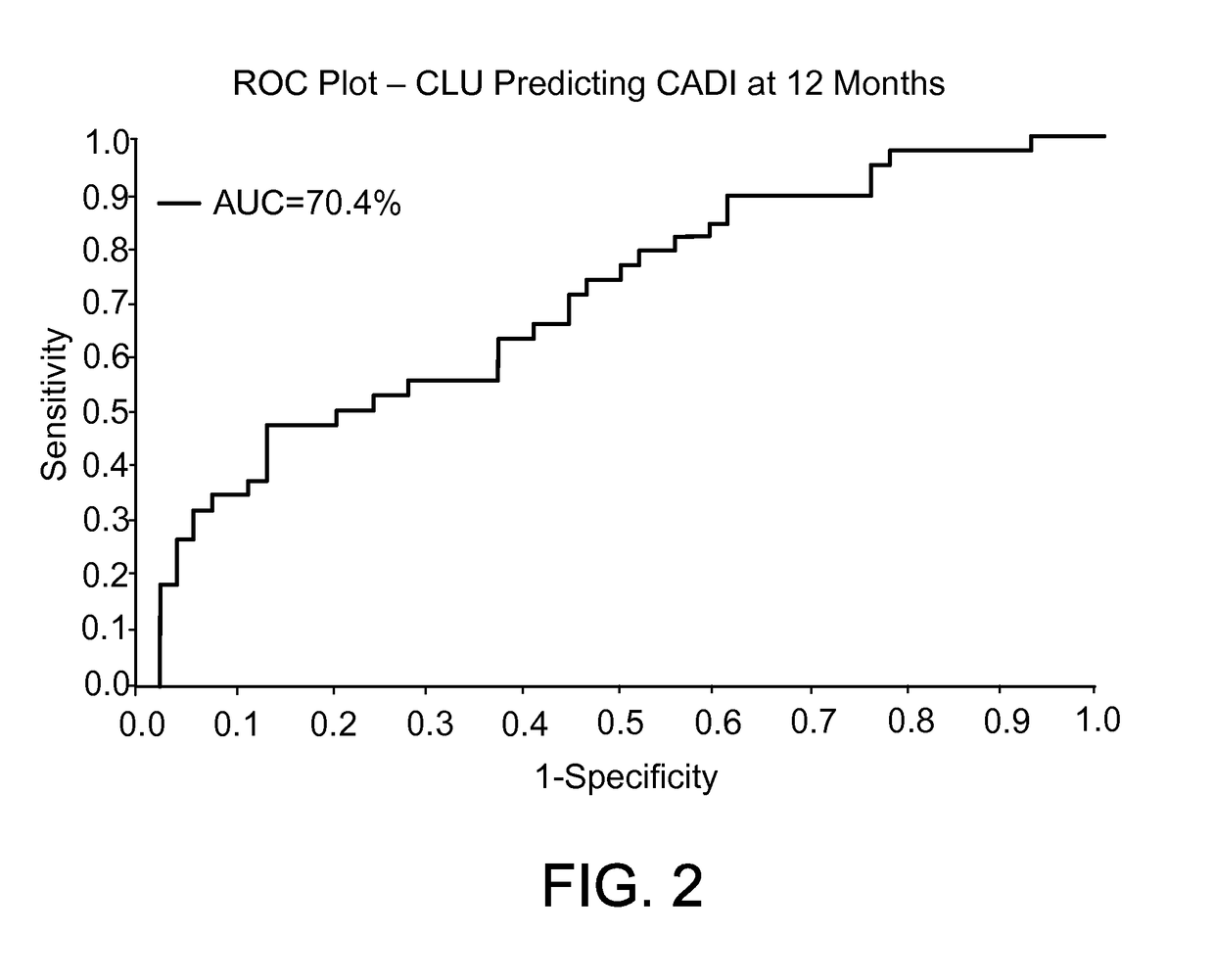 Method for predicting risk of exposure to interstitial fibrosis and tubular atrophy with clusterin