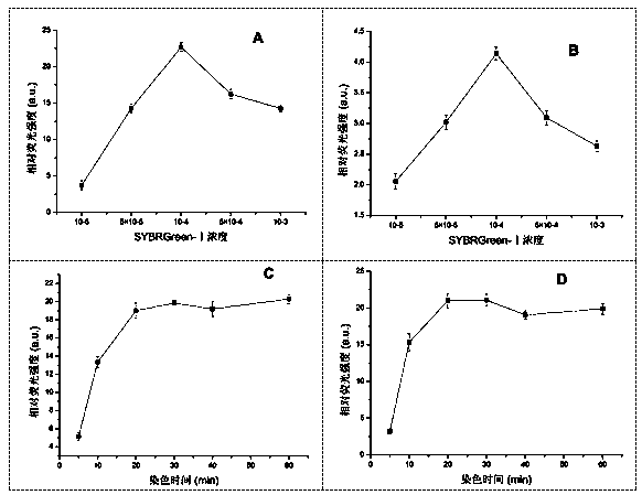 Flow-cytometry-based method for rapidly measuring heterotrophic bacteria in eutrophic lake