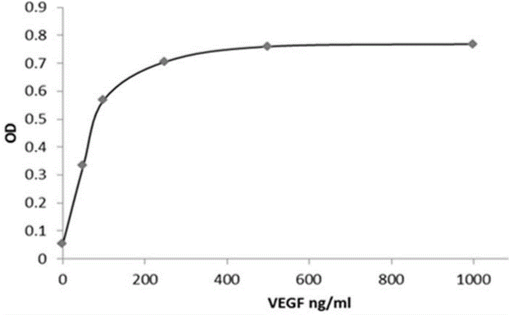 Temperature-sensitive composite as well as preparation method and application thereof