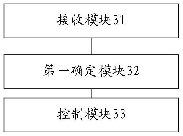 A method and device for implementing voice barrage