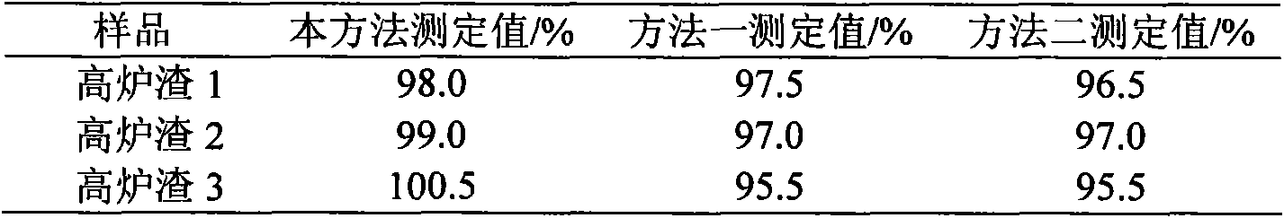 Determination method of free calcium oxide in furnace slag