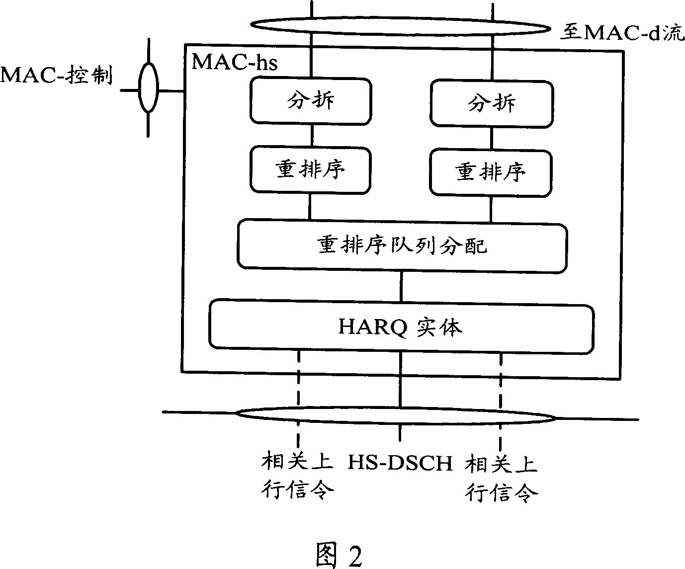 Method and system for transmitting packet data in high-speed down grouped access