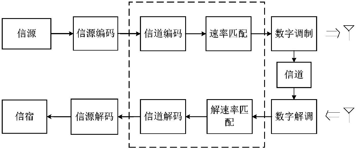 Polar coding method and coding device, and Polar decoding method and decoding device