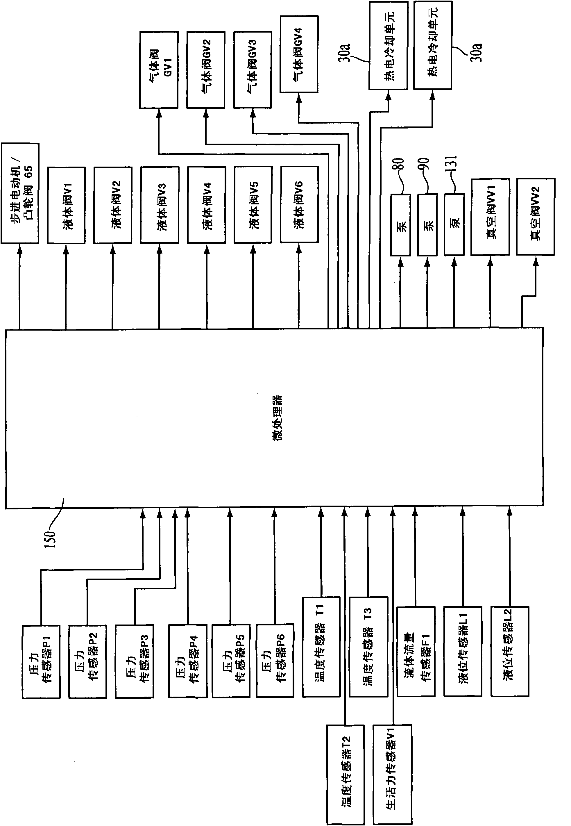 Perfusion regulation