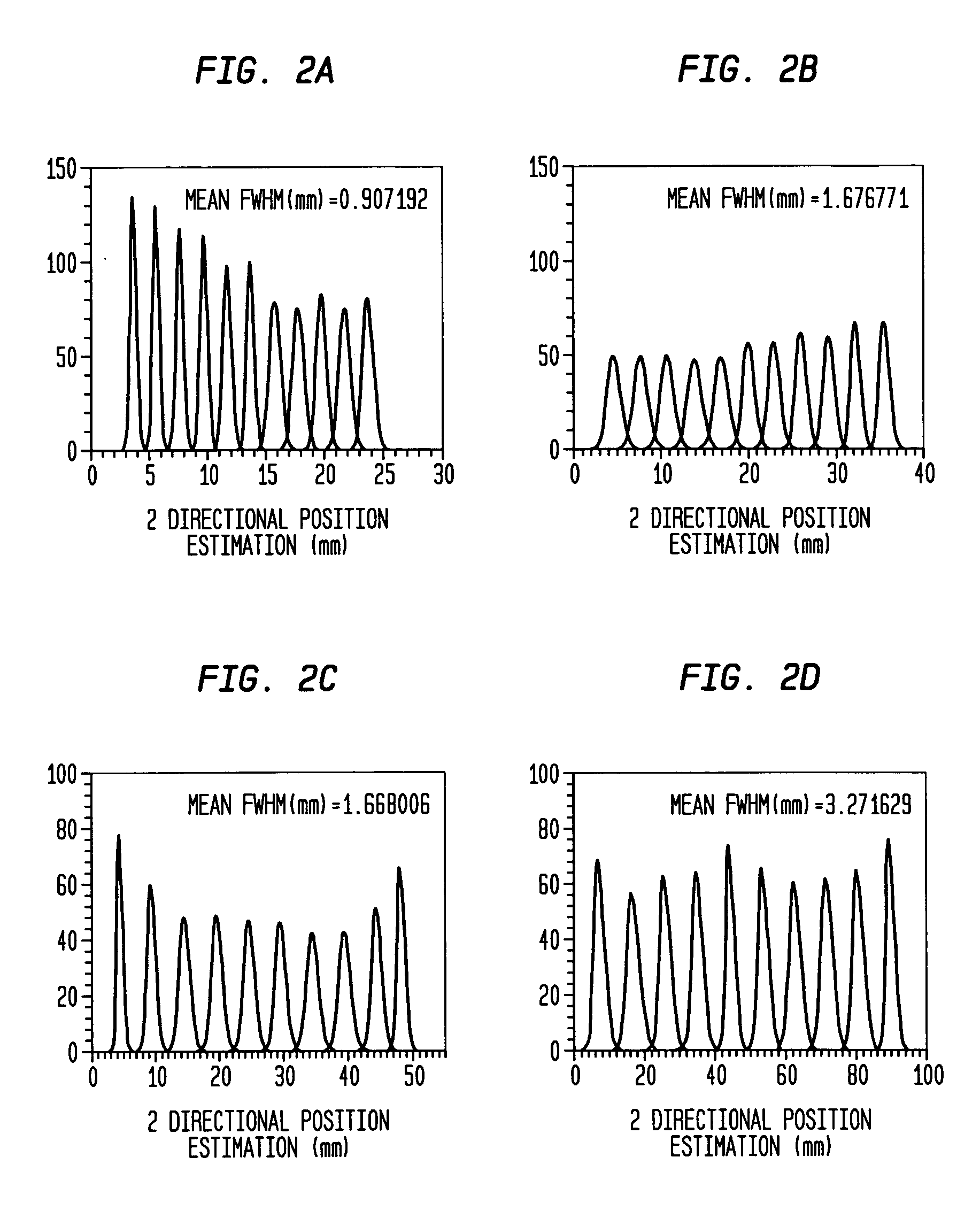 Nuclear imaging system using scintillation bar detectors and method for event position calculation using the same