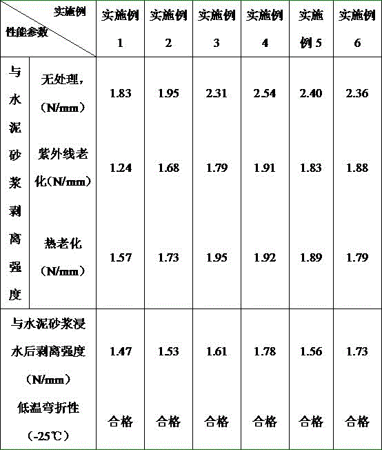 High-polymer waterproof coiled material hot-melt pressure-sensitive adhesive and preparation method thereof