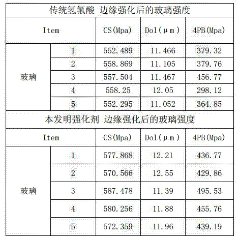 Enhancer for touch screen edge enhancing process