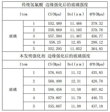 Enhancer for touch screen edge enhancing process