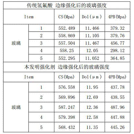 Enhancer for touch screen edge enhancing process