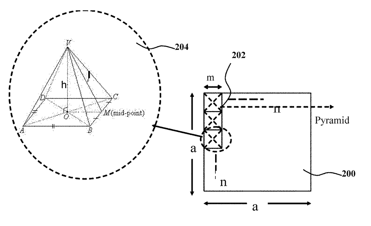 High efficiency photovoltaic cells and manufacturing thereof