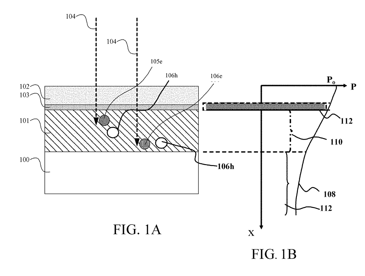 High efficiency photovoltaic cells and manufacturing thereof