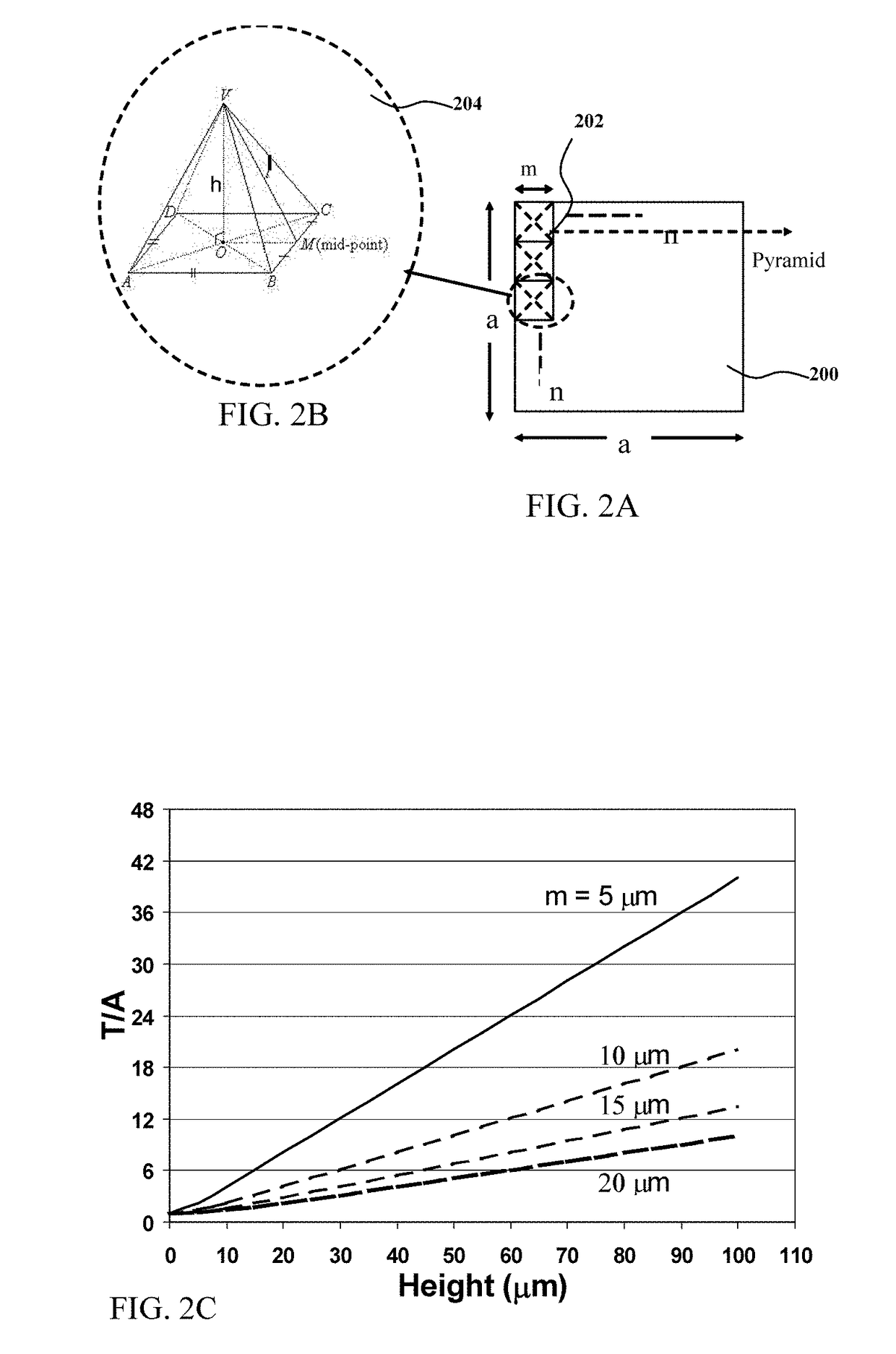 High efficiency photovoltaic cells and manufacturing thereof