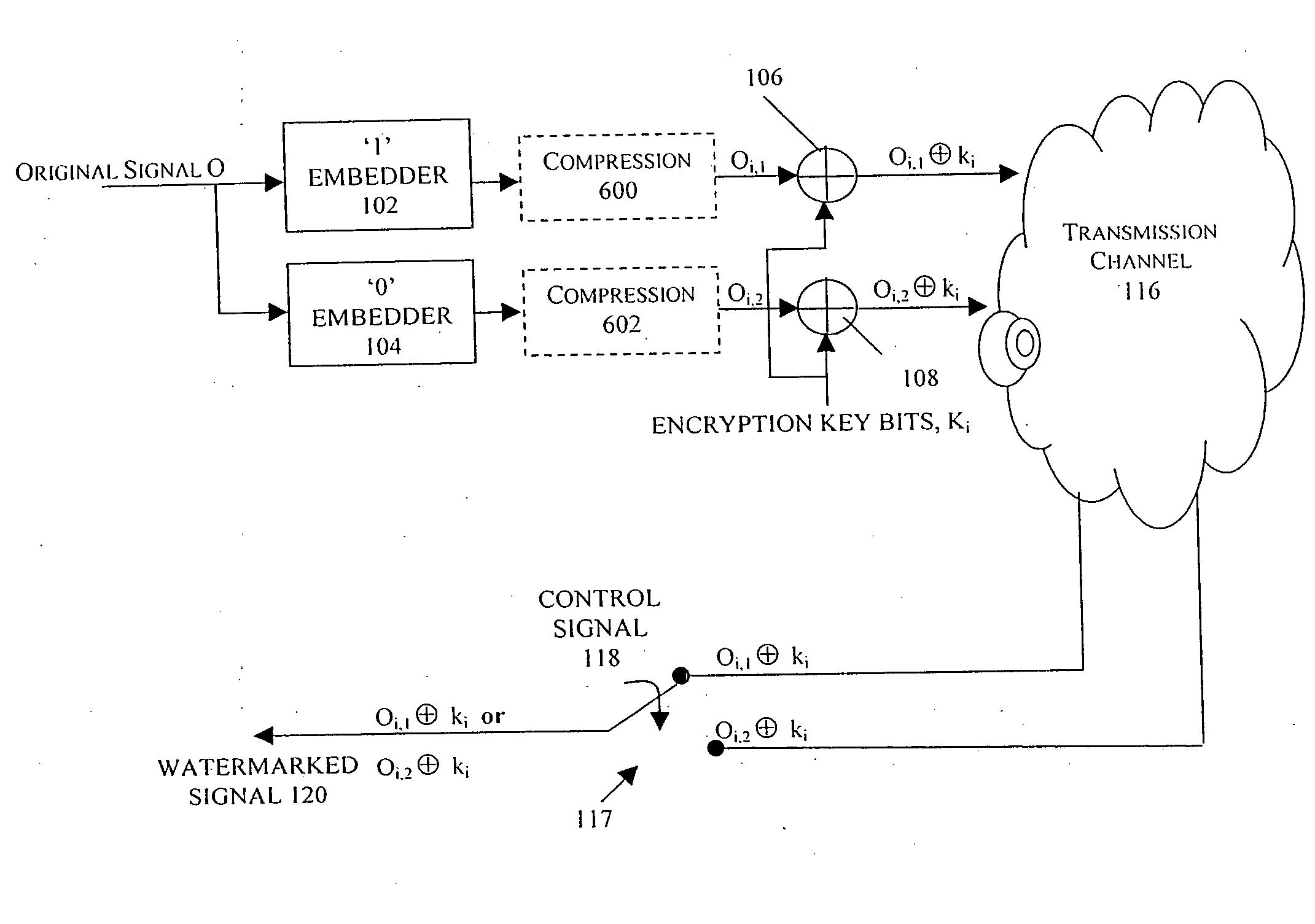 Watermarking in an encrypted domain