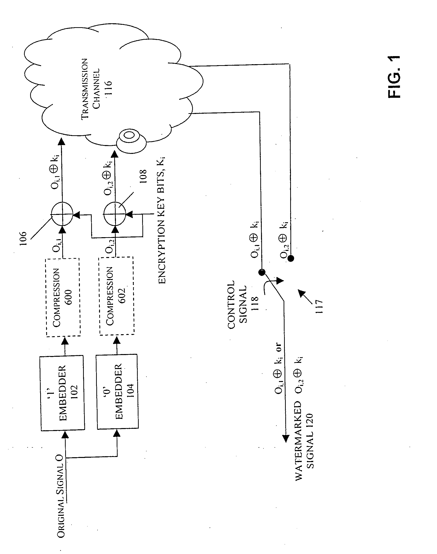 Watermarking in an encrypted domain